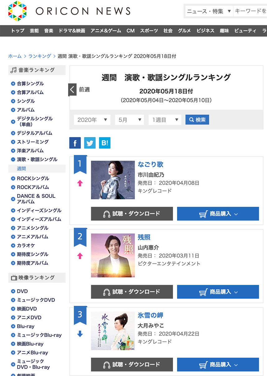 オリコンランキング　演歌・歌謡曲　2020年５月